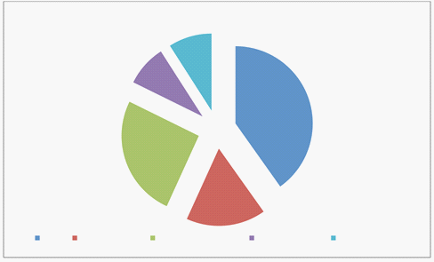 In the last 7 days, what did you normally do at lunch (besides eating lunch)? 